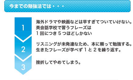 今までの勉強方法では