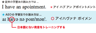 従来の学習法とAEOの学習法の違い